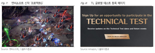 다올투자증권 제공.